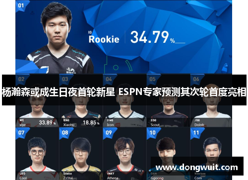 杨瀚森或成生日夜首轮新星 ESPN专家预测其次轮首度亮相 杨瀚森或成生日夜首轮新星 ESPN专家预测其次轮首度亮相